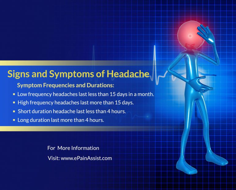 Signs and Symptoms of Headache & How Long Do Headache Symptoms Last? | Identifying the Type of Headache