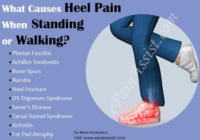 sore heels after walking