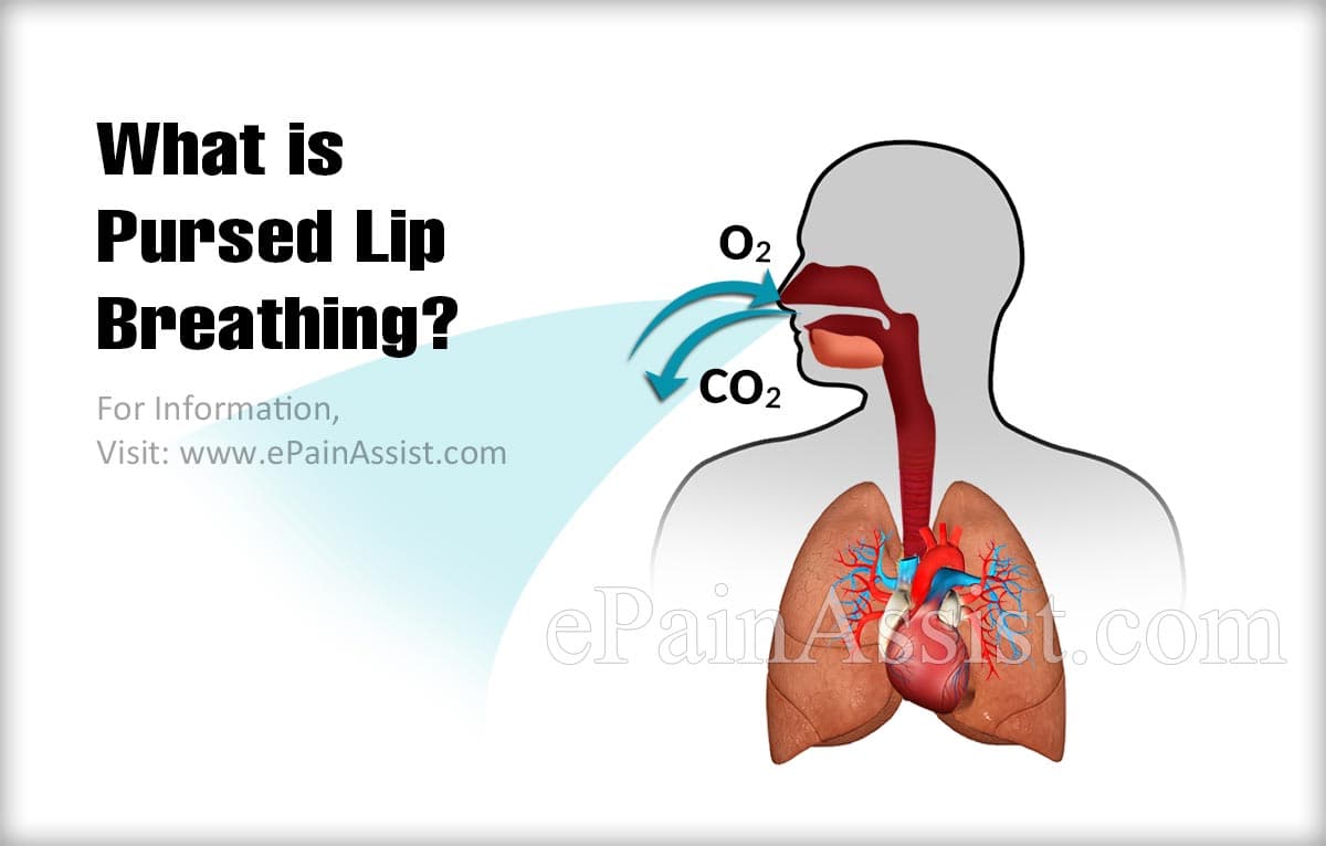 Diaphragmatic Breathing & Pursed Lip Breathing - YouTube