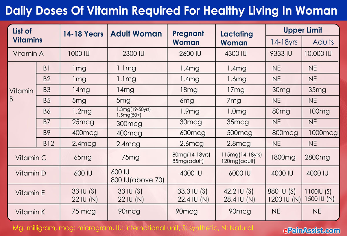 what-vitamins-should-a-woman-take-and-why