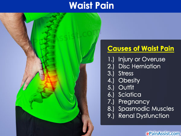 What Causes Waist Pain?