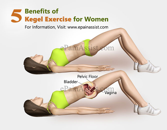 How to Do KegelsTypes of Kegel Exercises for Men & Women & Its Benefits