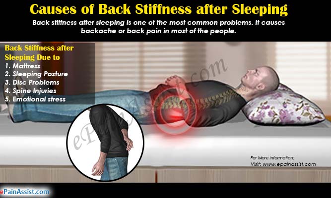 back hurts after sleeping on firm mattress