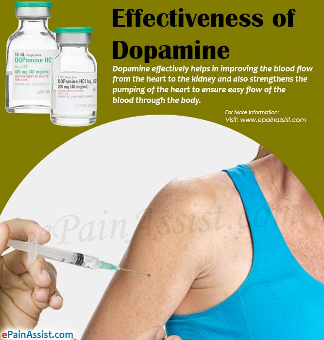 Effectiveness of Dopamine