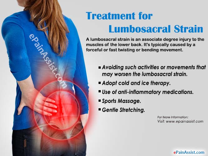 Treatment of Lumbosacral Strain in Acute Phase & Recovery ...
